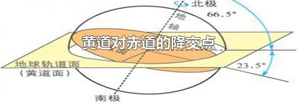 黄道对赤道的降交点