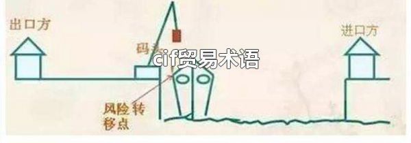 cif贸易术语