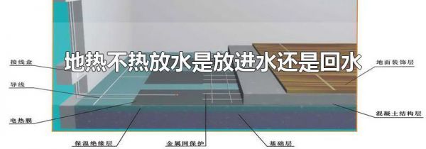 地热不热放水是放进水还是回水