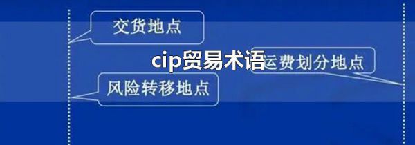 cip贸易术语