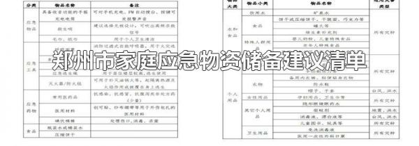 郑州市家庭应急物资储备建议清单