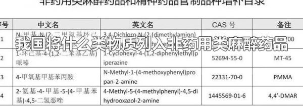 我国将什么类物质列入非药用类麻醉药品
