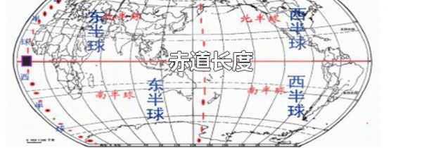 赤道长度