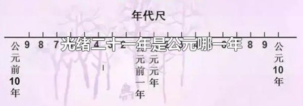 光绪二十一年是公元哪一年