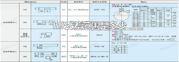 h9公差范围是多少