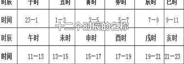 十二个时辰的名称