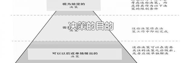 决策的目的