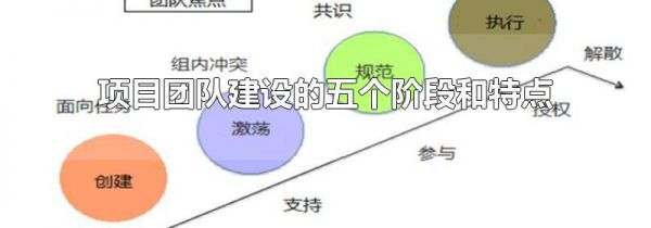 项目团队建设的五个阶段和特点