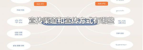 宣传渠道和宣传方式有哪些