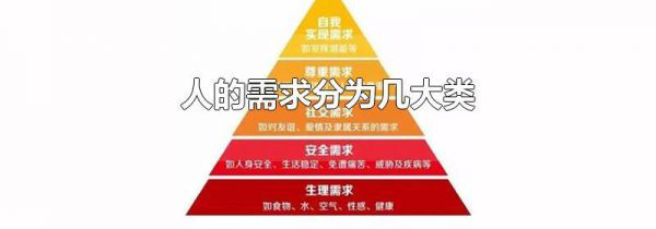 人的需求分为几大类