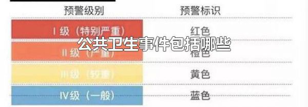 公共卫生事件包括哪些