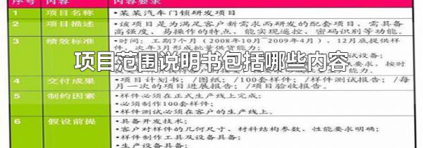 项目范围说明书包括哪些内容