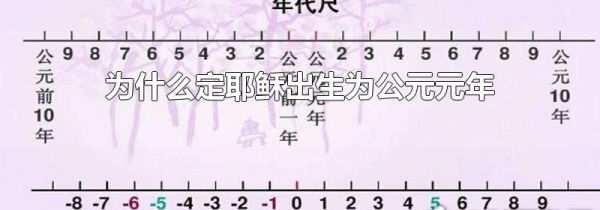 为什么定耶稣出生为公元元年
