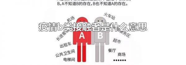 疫情b类接触者是什么意思