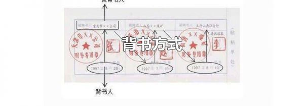 背书方式