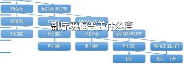 副厅级相当于什么官