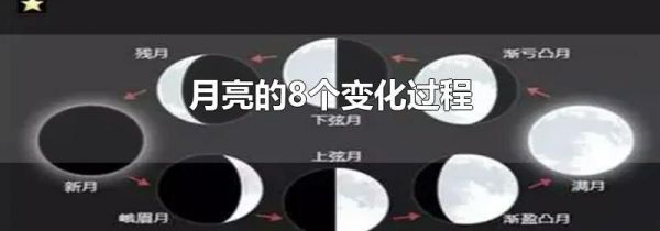 月亮的8个变化过程