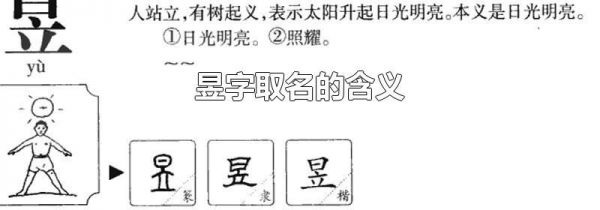 昱字取名的含义