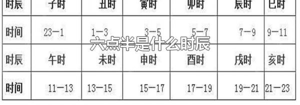 六点半是什么时辰
