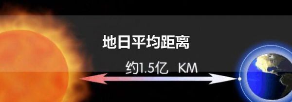 地日平均距离