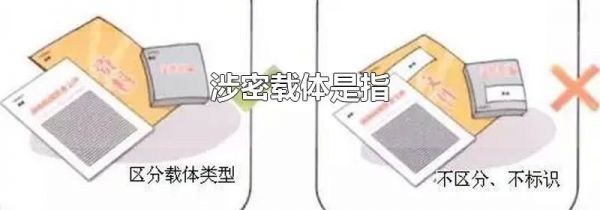 涉密载体是指