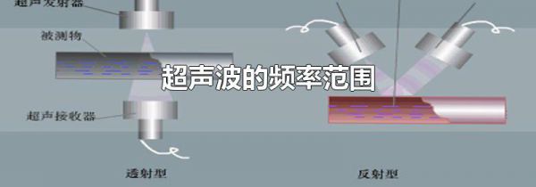 超声波的频率范围