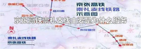 京张高铁崇礼支线主要是为什么服务