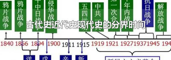 古代史近代史现代史的分界时间