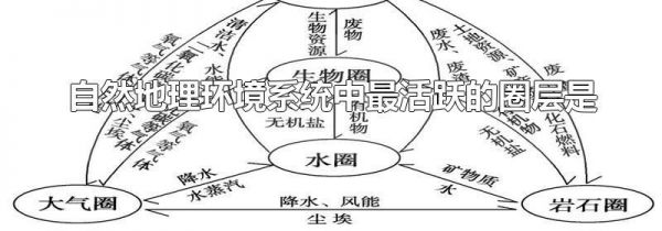 自然地理环境系统中最活跃的圈层是