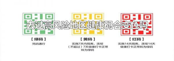 去过高风险地区健康码会变色吗