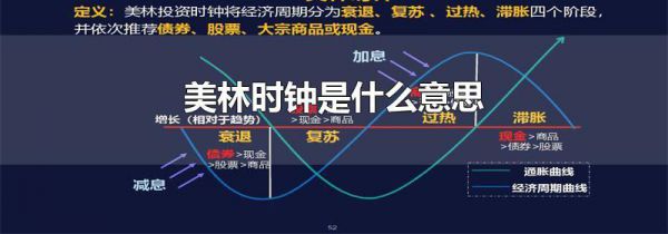 美林时钟是什么意思