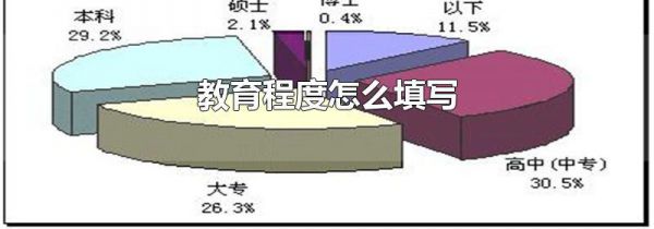 教育程度怎么填写