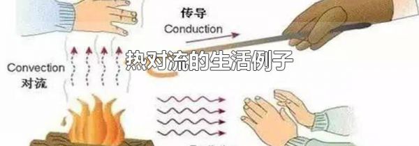 热对流的生活例子