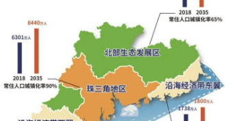 珠三角指的是哪些城市