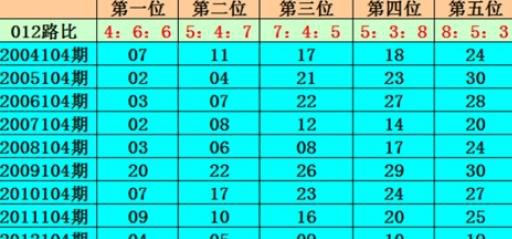 排列三开机号查询技巧