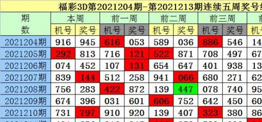 黄大仙精选三肖三码资料