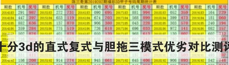 十分3d的直式复式与胆拖三模式优劣对比测评