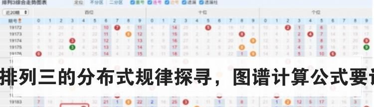 三分排列三的分布式规律探寻，图谱计算公式要记牢？