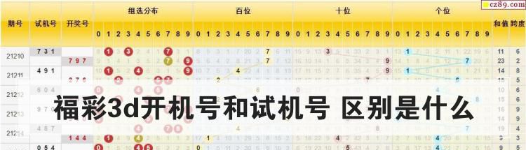 福彩3d开机号和试机号 区别是什么