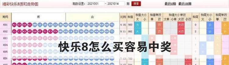快乐8怎么买容易中奖