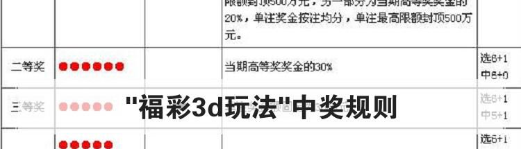 ＂福彩3d玩法＂中奖规则