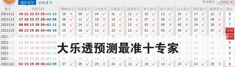 大乐透预测最准十专家都有哪些