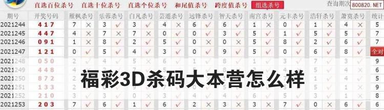 福彩3D杀码大本营怎么样
