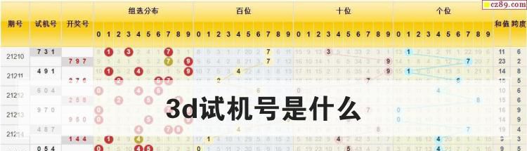 3d试机号是什么
