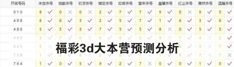 福彩3d大本营预测分析