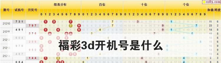 福彩3d开机号是什么