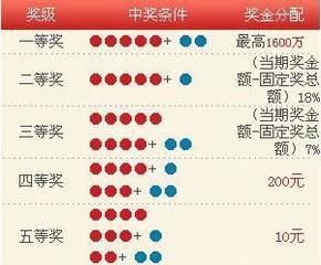 体彩大乐透中奖规则开奖时间及奖金