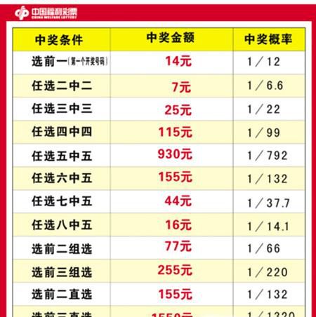 福彩快乐12玩法技巧