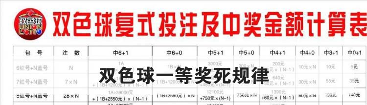 双色球一等奖死规律