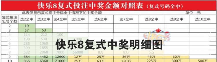 快乐8复式中奖明细图